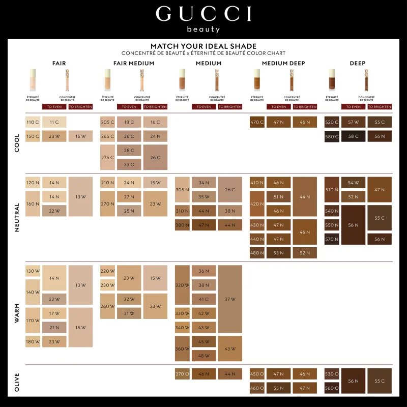 Gucci Beauty Concentré de Beauté tekoči korektor odtenek 31W 8 ml