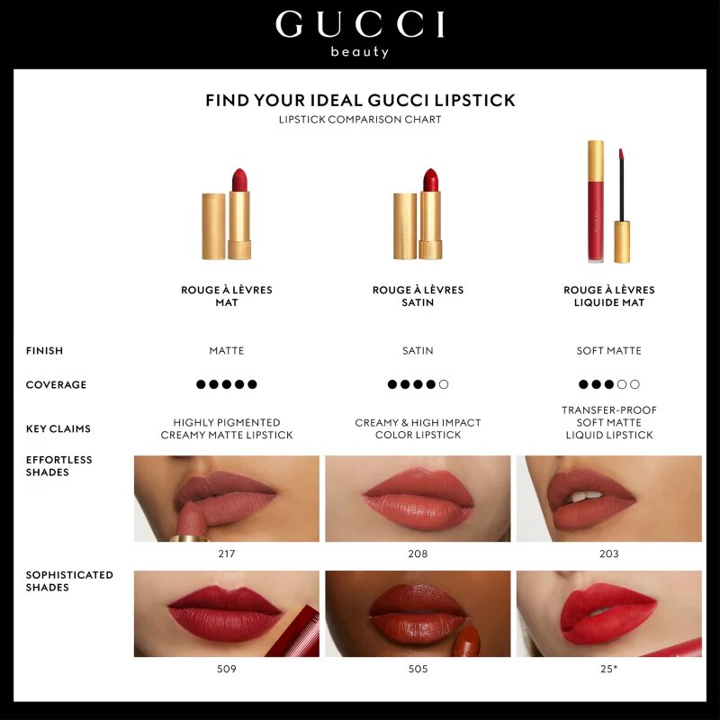 Gucci Beauty Rouge à Lèvres Matte Lipstick mat tekoča šminka odtenek 308 Lucy Dark Orange 6.5 ml
