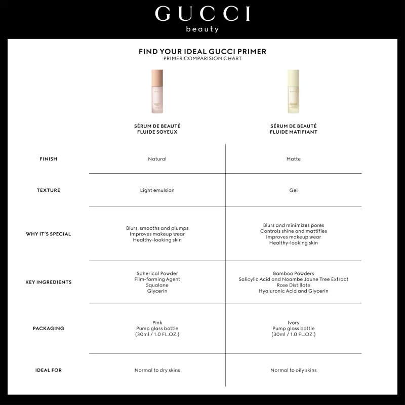 Gucci Beauty Sérum de Beauté lahka (podlaga) krema za ličila 30 ml