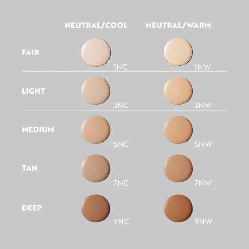 IsaDora No Compromise Lightweight Matte Concealer kremasti prekrivni korektor odtenek 1NW 10 ml