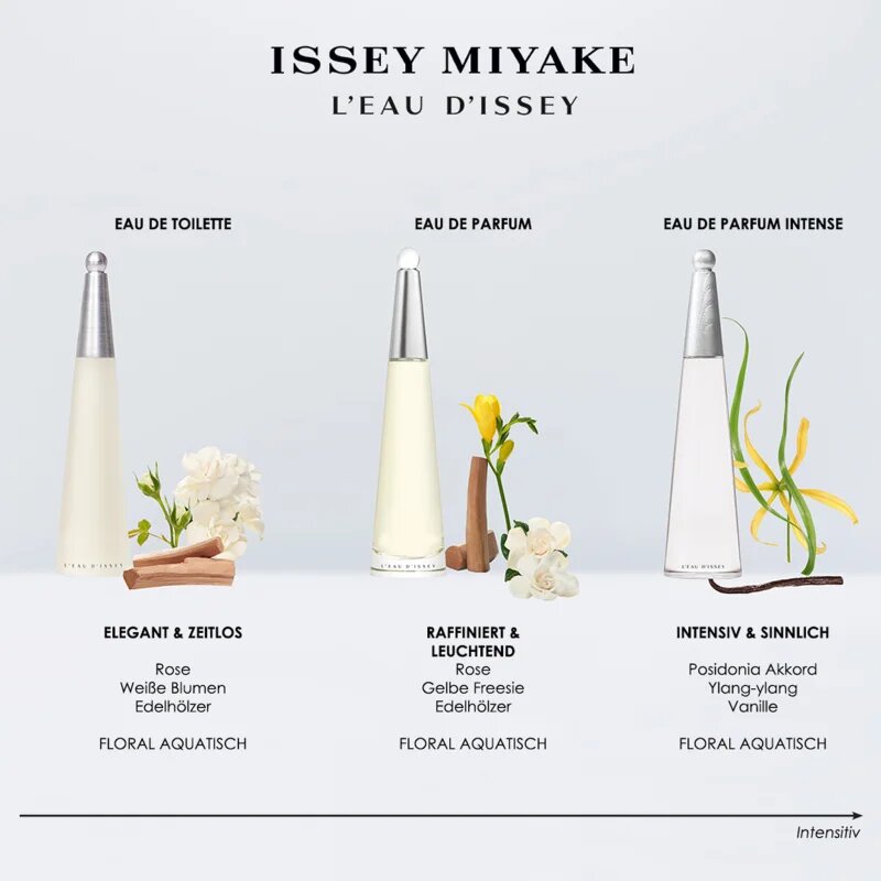 Issey Miyake L'Eau d'Issey Intense parfumska voda za ženske 30 ml
