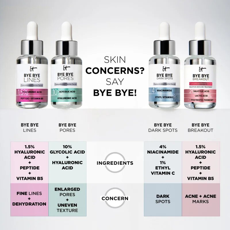 IT Cosmetics Bye Bye Pores gladilni eksfoliacijski serum za ženske 30 ml