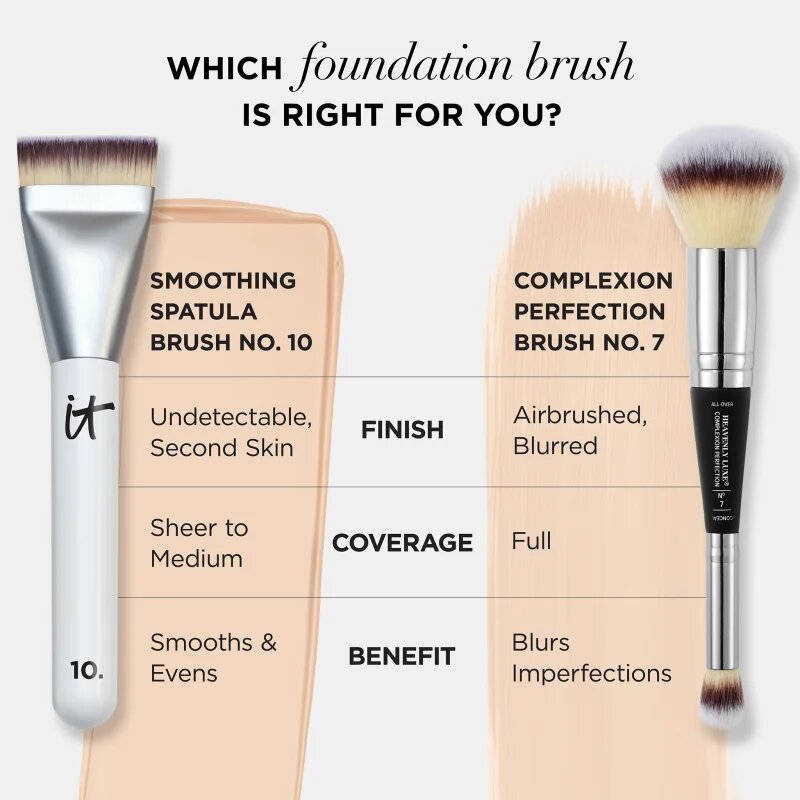 IT Cosmetics Hluxe Spatula čopič za tekoči puder in korektor #10 1 kos
