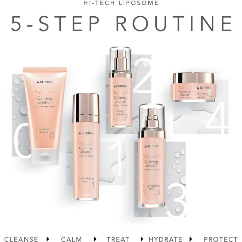 KORIKA HI-TECH LIPOSOME Calming solution Vitality serum pomirjajoči serum 30 ml