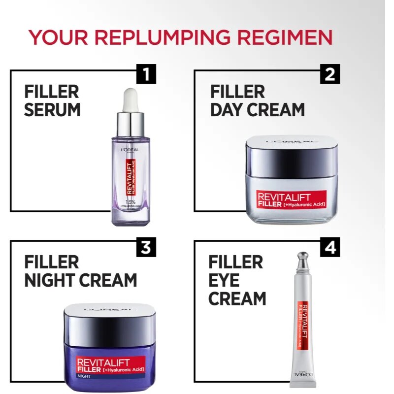 L’Oréal Paris Revitalift Filler krema za predel okoli oči proti globokim gubam 15 ml