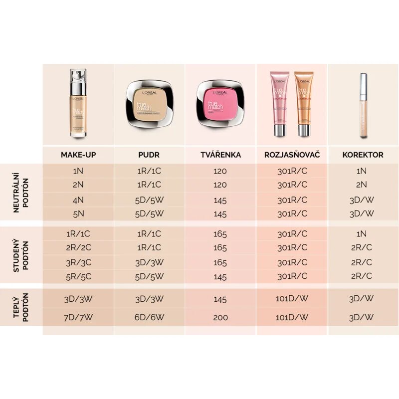L’Oréal Paris True Match kompaktni puder odtenek 3R/3C Rose Beige 9 g