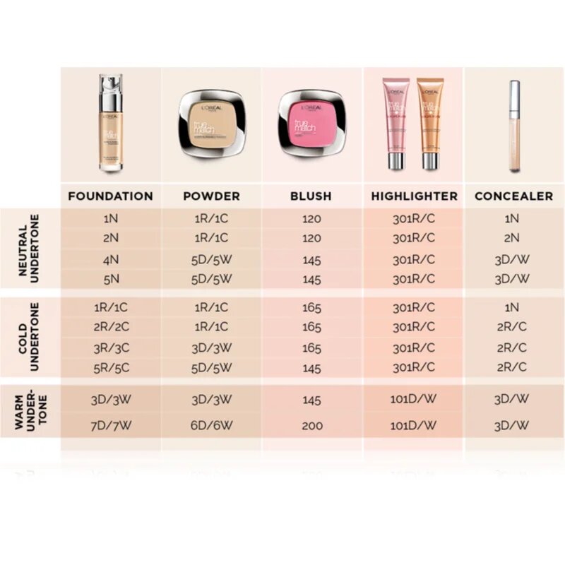 L’Oréal Paris True Match The One tekoči korektor odtenek 2.N Vanilla 6.8 ml