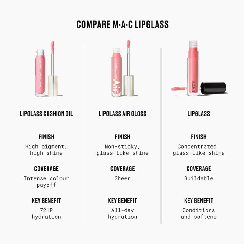 MAC Cosmetics Lipglass Cushion High-Pigment Oil visoko pigmentirano olje za ustnice odtenek Grapesicle 5 ml