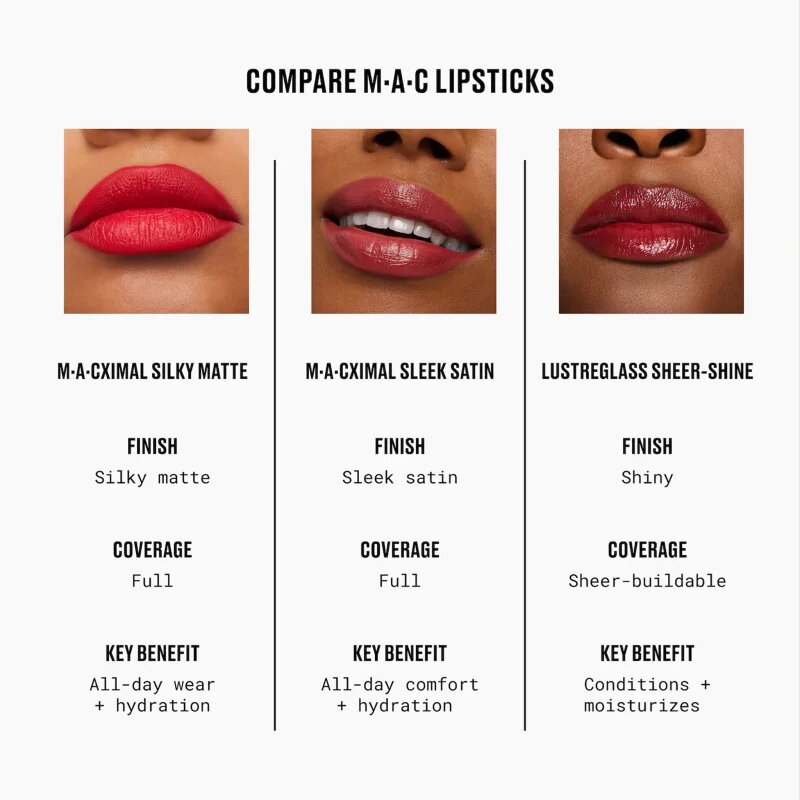 MAC Cosmetics Lustreglass Sheer-Shine Lipstick šminka z bleščečim finišem odtenek Gummy Bare 3.5 g