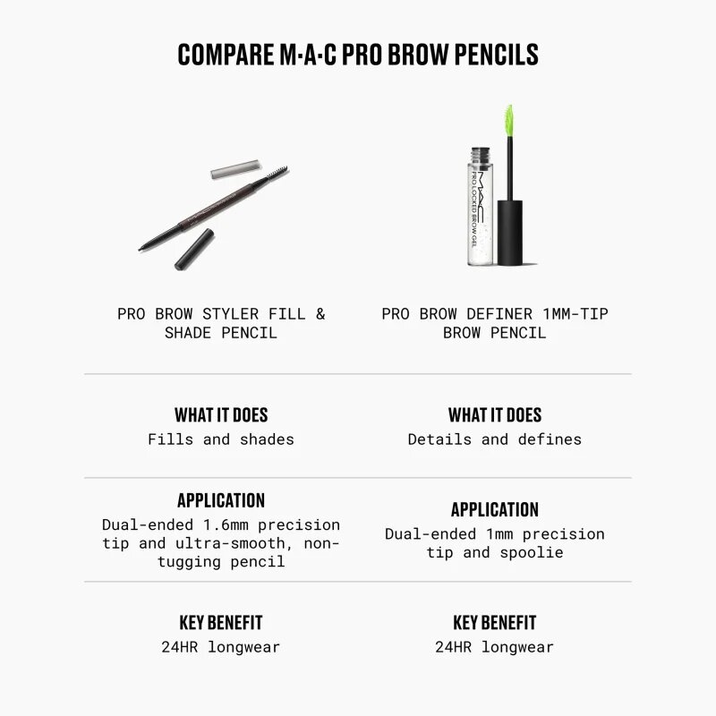 MAC Cosmetics Pro Brow Styler svinčnik za obrvi odtenek Taupe 0.08 g