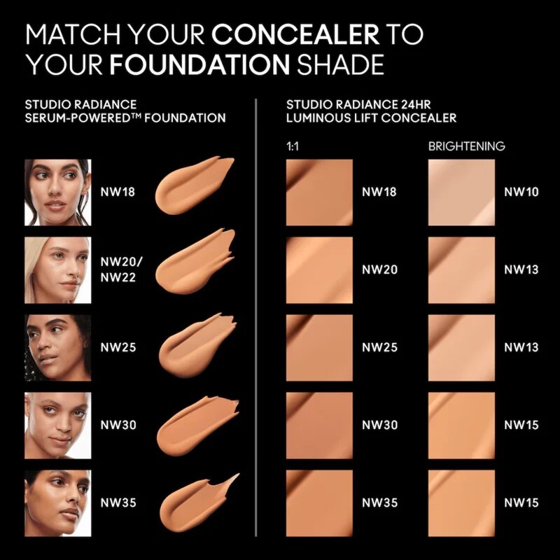 MAC Cosmetics Studio Radiance 24HR Luminous Lift Concealer Mini tekoči korektor odtenek NW30 1.8 ml