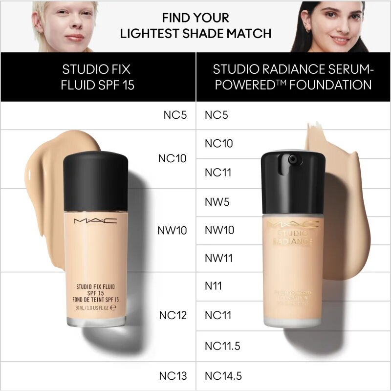 MAC Cosmetics Studio Radiance Serum-Powered Foundation vlažilni tekoči puder odtenek N12 30 ml