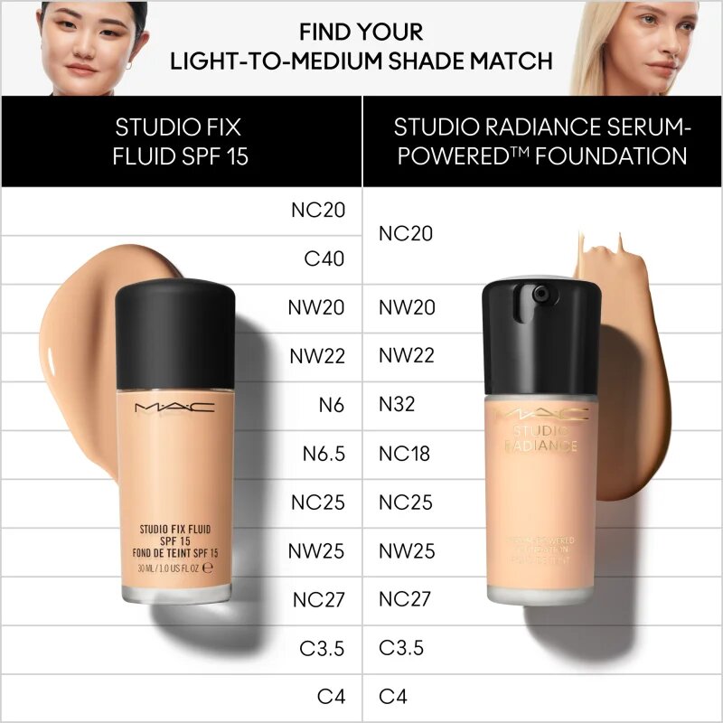 MAC Cosmetics Studio Radiance Serum-Powered Foundation vlažilni tekoči puder odtenek NC30 30 ml