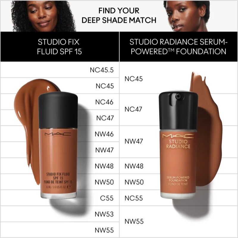 MAC Cosmetics Studio Radiance Serum-Powered Foundation vlažilni tekoči puder odtenek NW47 30 ml