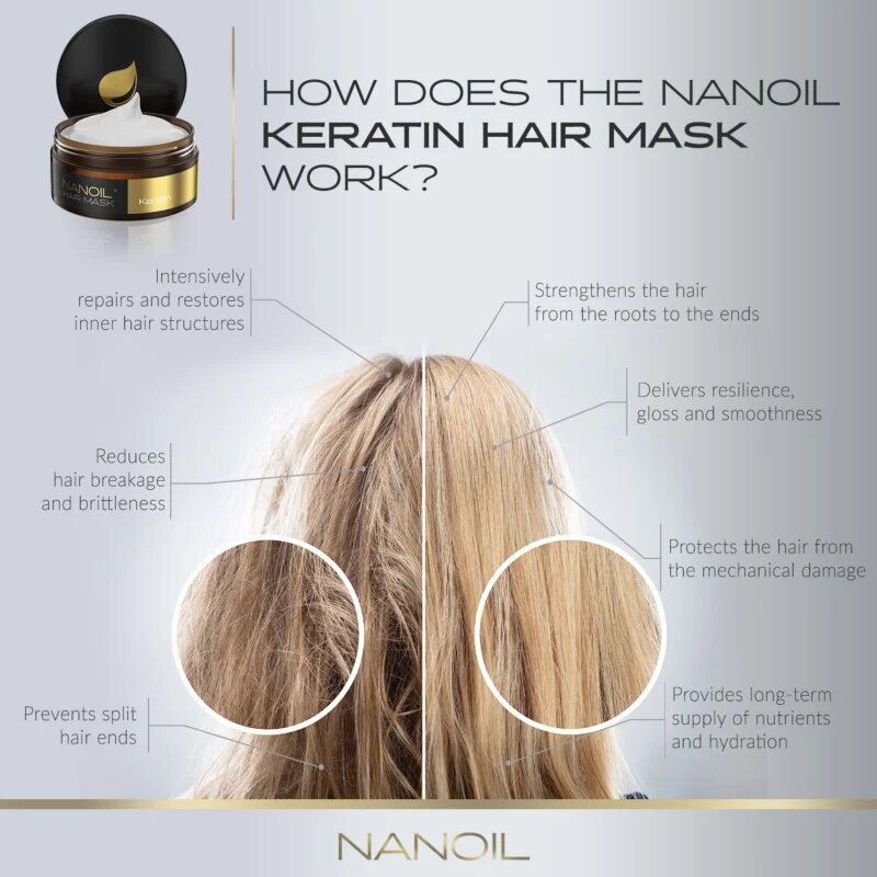 Nanoil Keratin keratinska maska za lase 300 ml