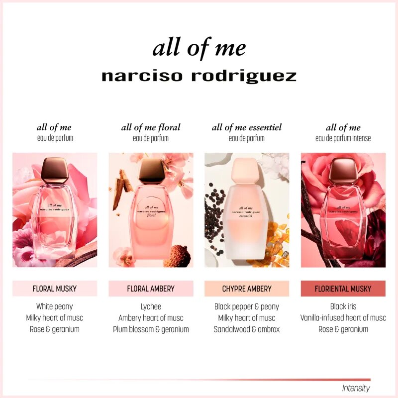 Narciso Rodriguez all of me parfumska voda za ženske 30 ml