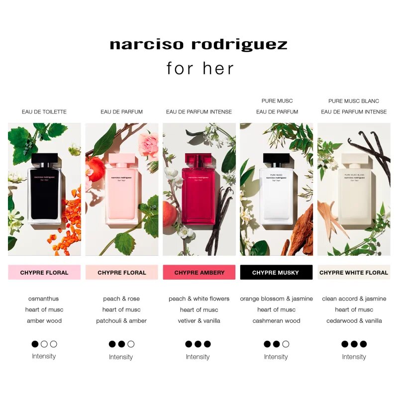 Narciso Rodriguez for her PURE MUSC darilni set za ženske