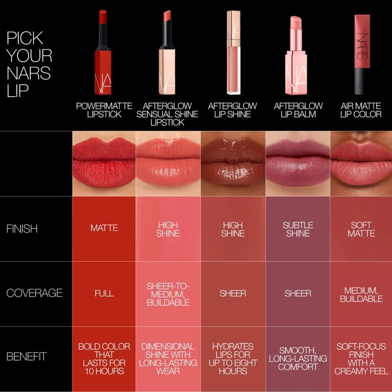 Nars POWERMATTE LIP PIGMENT dolgoobstojna tekoča mat šminka odtenek LIGHT MY FIRE 55 ml