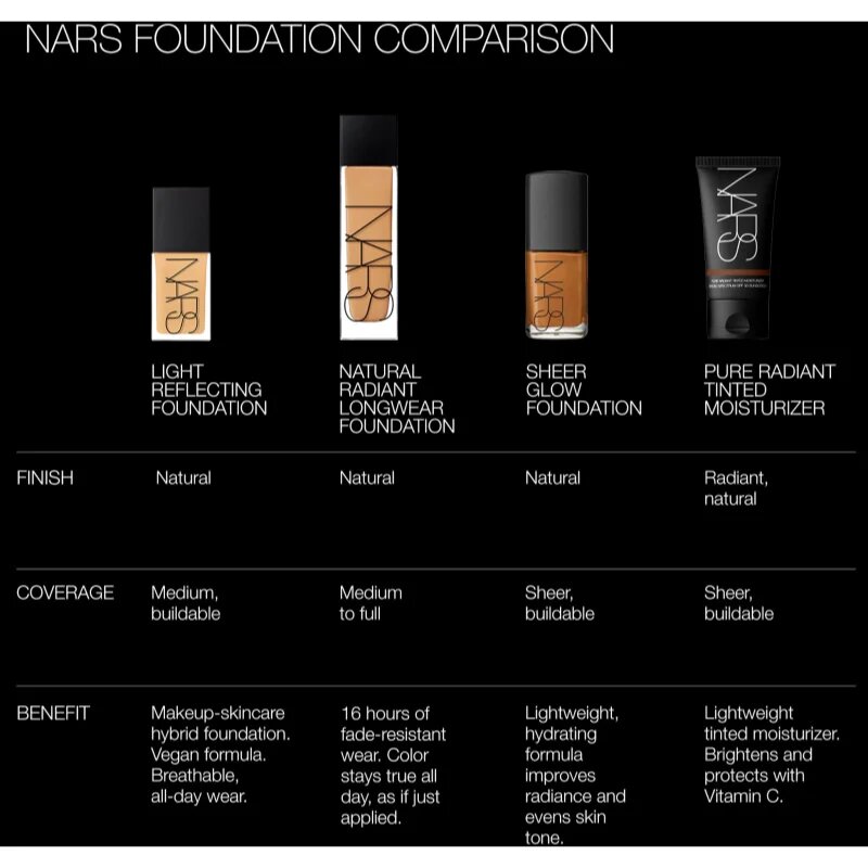 Nars Sheer Glow Foundation vlažilni tekoči puder odtenek OSLO 30 ml