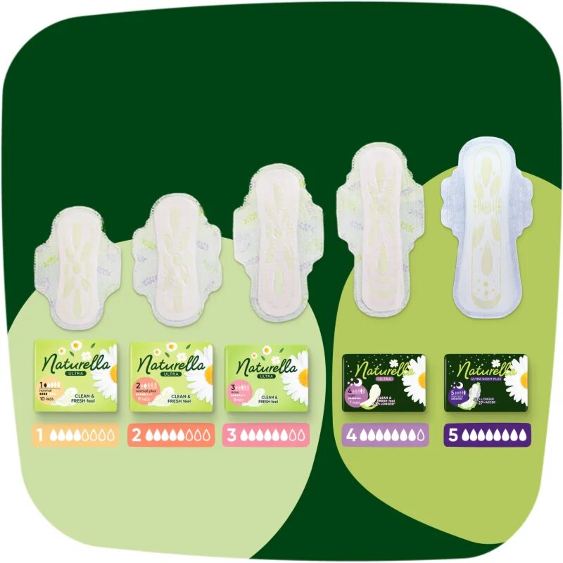 Naturella Ultra Night Plus menstrualni vložki za noč 24 kos