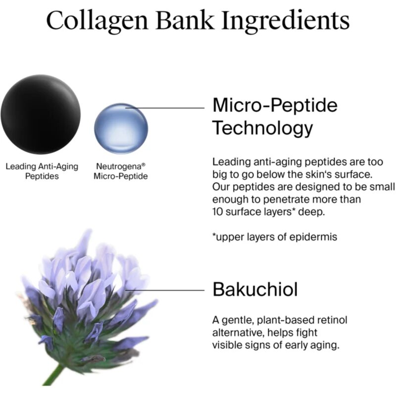 Neutrogena Collagen Bank vlažilna krema s kolagenom 50 ml