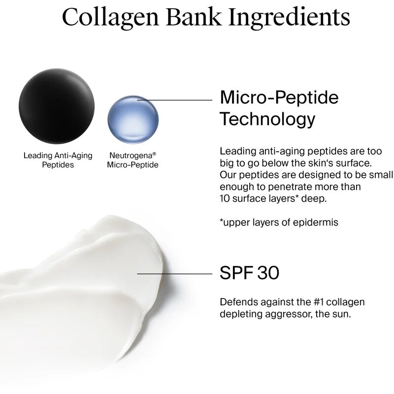 Neutrogena Collagen Bank vlažilna krema za obraz SPF 30 50 ml