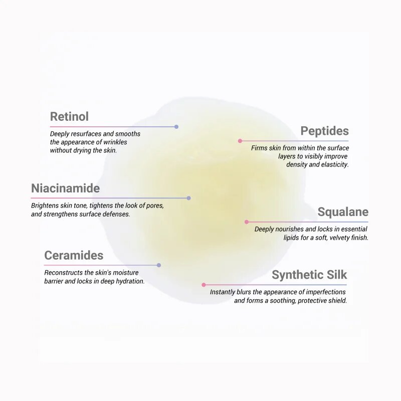 Notino Anti-Aging Serum with Retinol Peptides Ceramides Squalane & Niacinamide serum proti gubam z retinolom 30 ml
