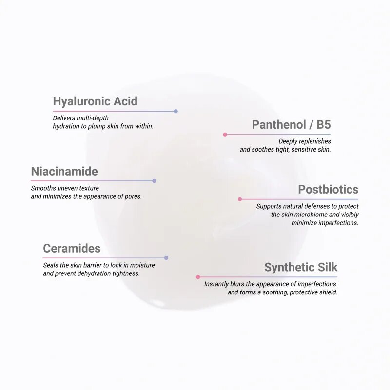 Notino Hydrating Cream with Ceramides Hyaluronic Acid Niacinamide Panthenol & Postbiotics vlažilna krema s ceramidi 50 ml