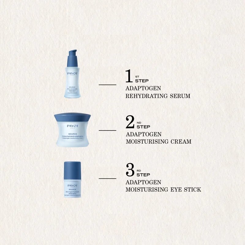 Payot Source Hydra + vlažilna krema za obraz 50 ml