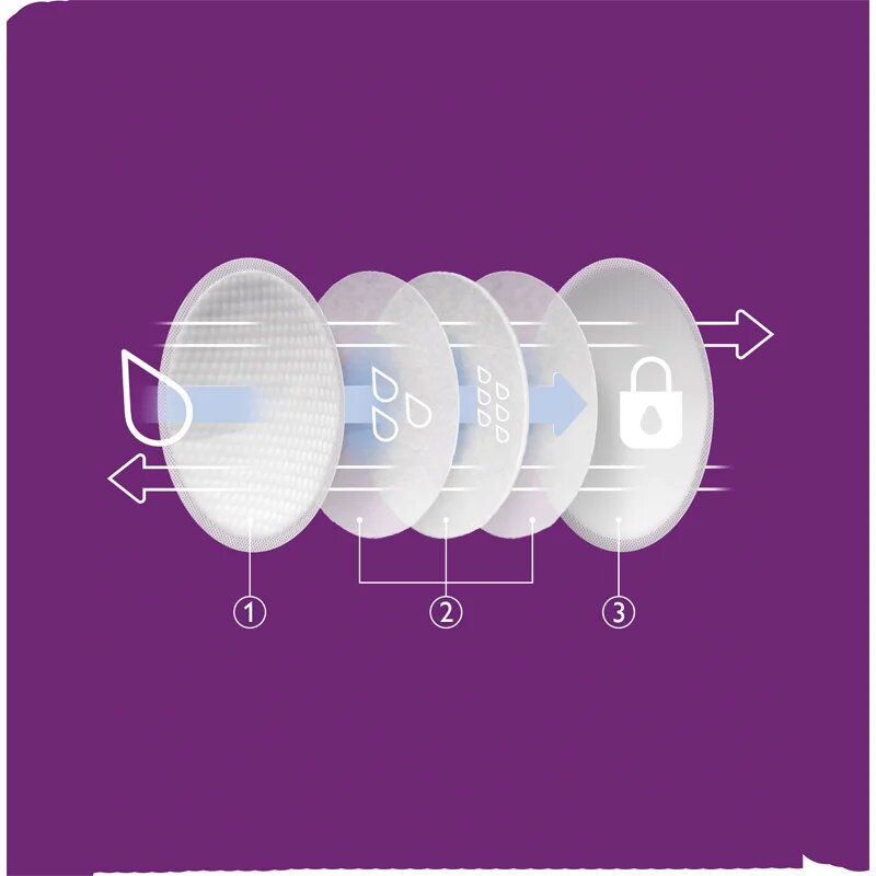 Philips Avent Breastfeeding Pads SCF254/24 blazinice za dojenje za enkratno uporabo 24 kos