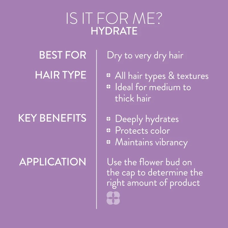 Pureology Hydrate set za hidracijo in sijaj