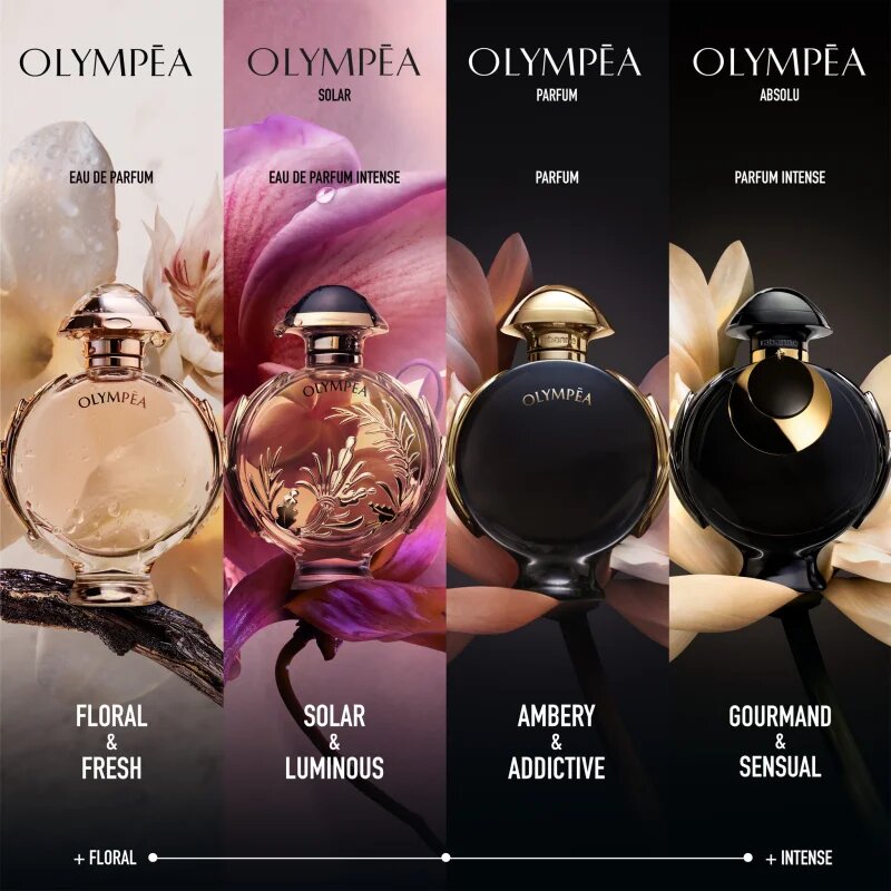 Rabanne Olympéa Solar parfumska voda za ženske 30 ml