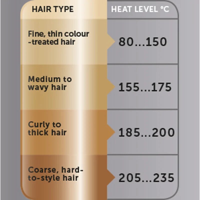Revlon Beauty Salon Straight Copper SmoothT Styler likalnik za lase 1 kos
