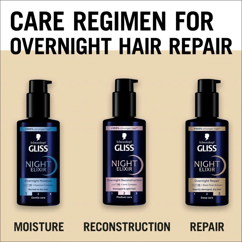Schwarzkopf Gliss Night Elixir eliksir brez spiranja za poškodovane lase 100 ml