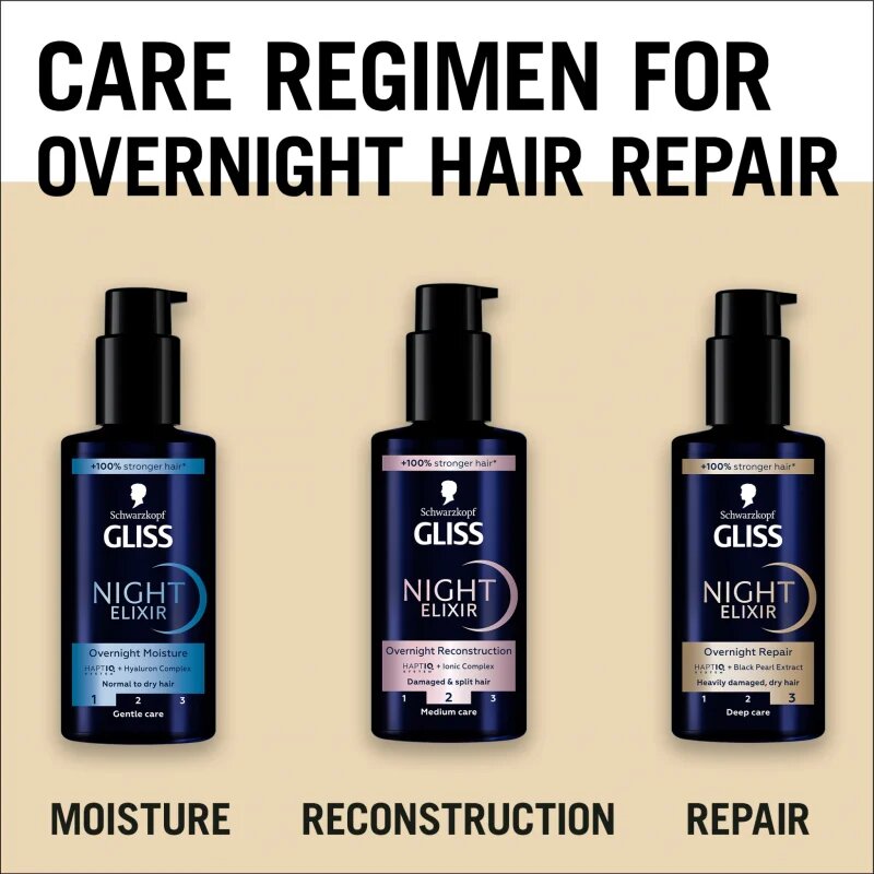 Schwarzkopf Gliss Night Elixir eliksir brez spiranja za razcepljene konice 100 ml