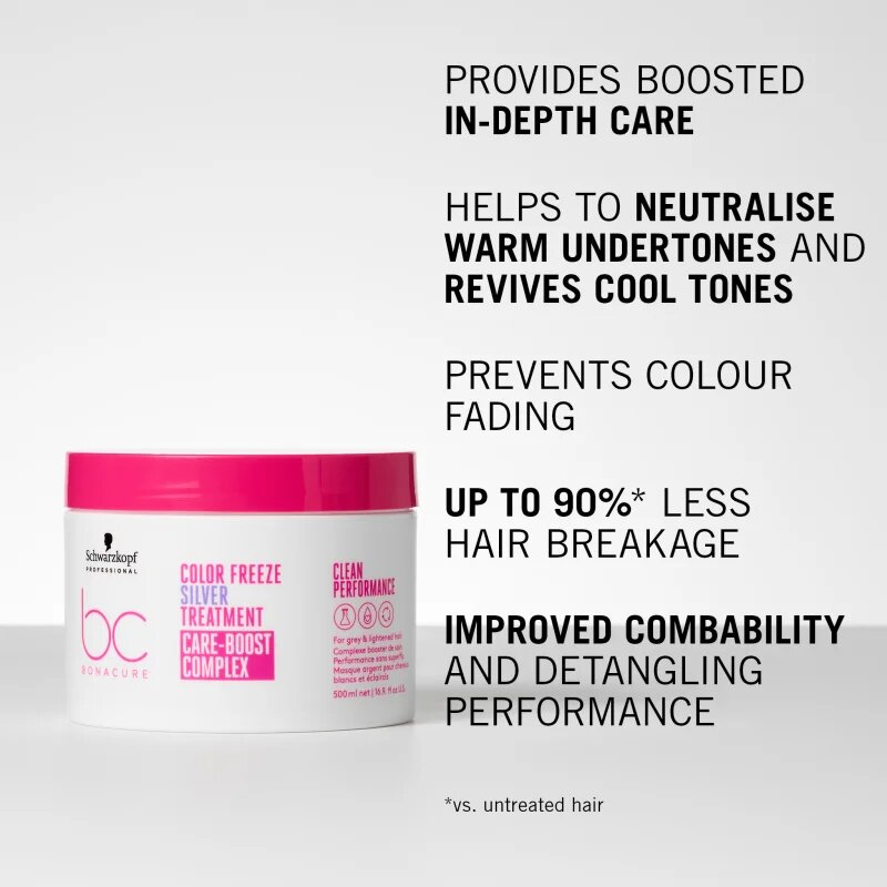 Schwarzkopf Professional BC Bonacure Color Freeze Silver negovalna maska za blond lase in lase s prameni 500 ml
