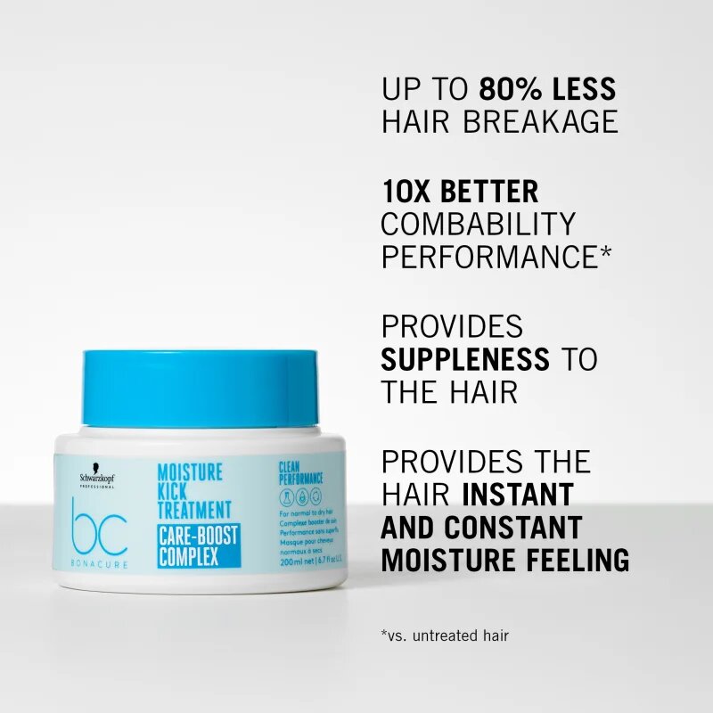 Schwarzkopf Professional BC Bonacure Moisture Kick globinsko vlažilna maska za lase 200 ml