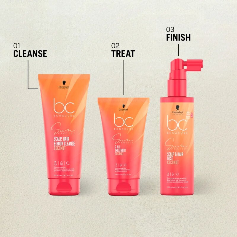 Schwarzkopf Professional BC Bonacure Sun Protect Sun Bag Potovalni set za lase izpostavljene soncu 1 kos