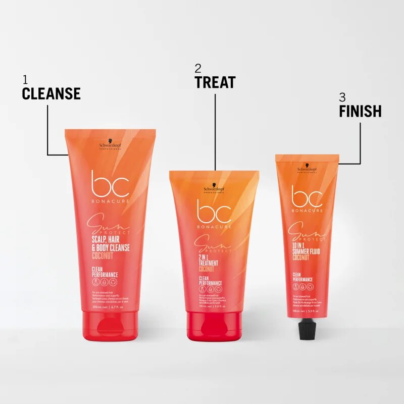 Schwarzkopf Professional BC Bonacure Sun Protect Sun Pouch Potovalni set za lase