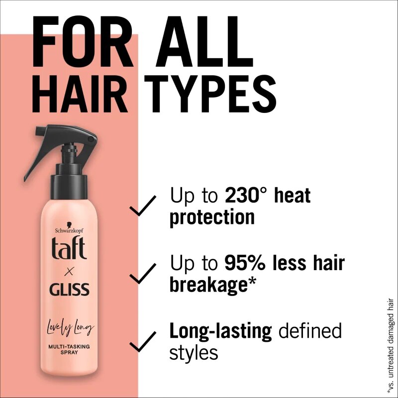Schwarzkopf Taft x Gliss večnamensko pršilo za toplotno oblikovanje las Lovely Long 150 ml