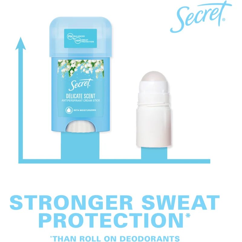 Secret Delicate Antiperspirant Cream Stick kremasti antiperspirant za ženske 40 ml