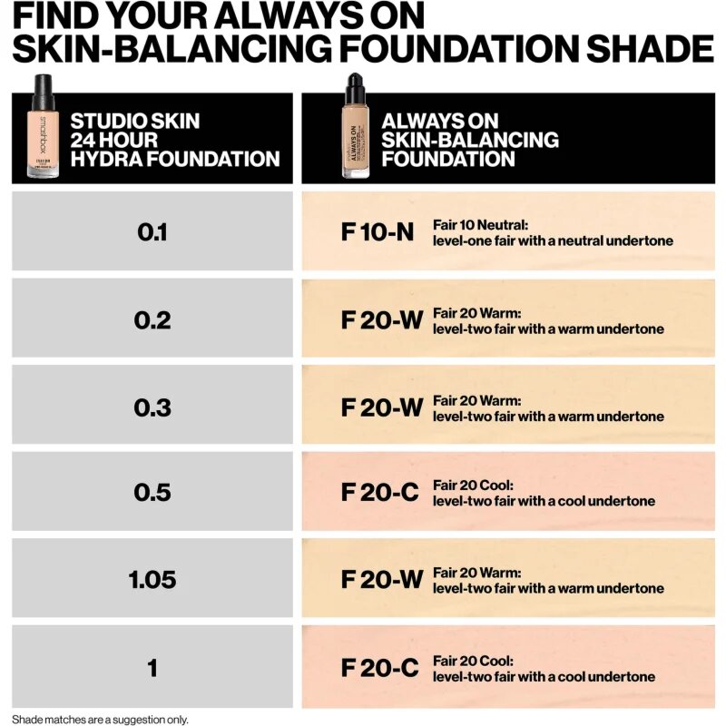 Smashbox Always On Skin Balancing Foundation dolgoobstojen tekoči puder odtenek F10 O - LEVEL-ONE FAIR WITH AN OLIVE UNDERTONE 30 ml