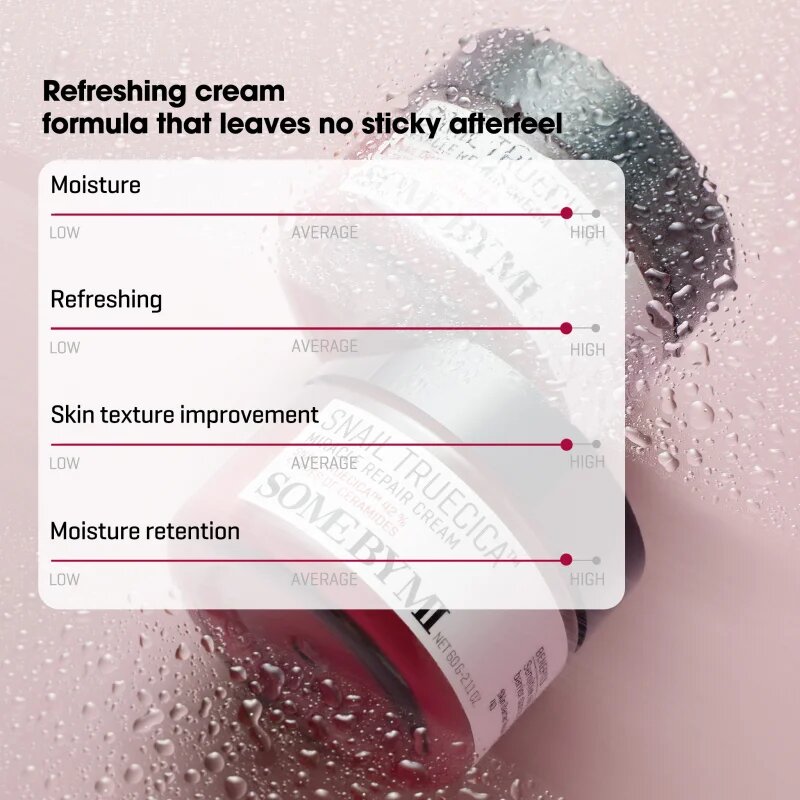 Some By Mi Snail Truecica Miracle Repair Cream pomirjevalna in vlažilna krema 60 g