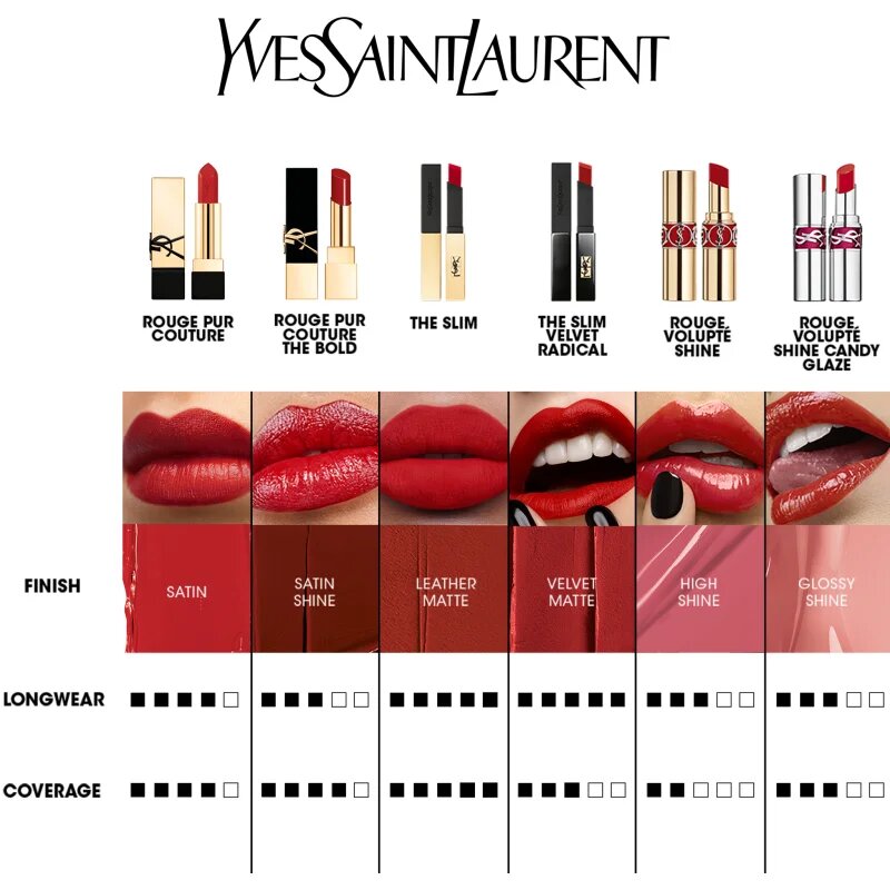 Yves Saint Laurent Rouge Pur Couture šminka za ženske PM Pink Muse 3.8 g