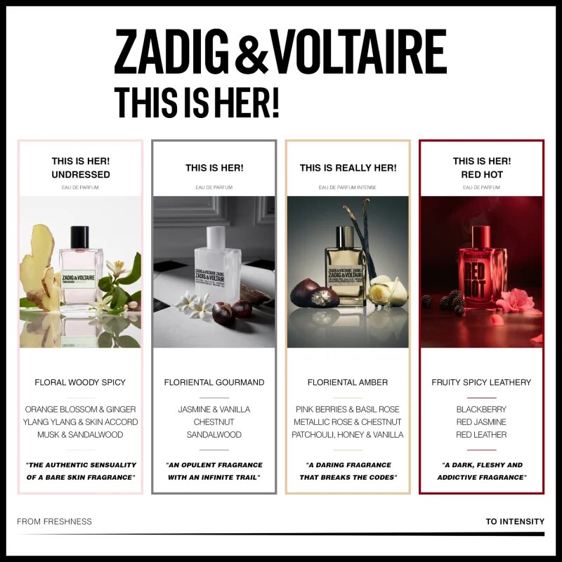 ZADIG&VOLTAIRE THIS IS HER! RED HOT parfumska voda za ženske 100 ml