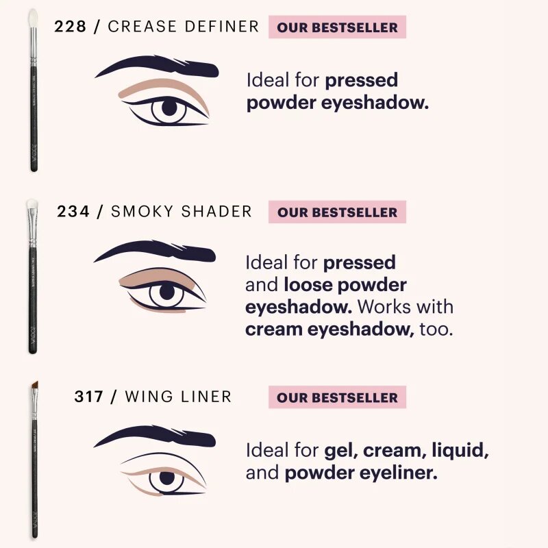 ZOEVA It's All About The Eyes Brush Set Set čopičev s torbico 1 kos