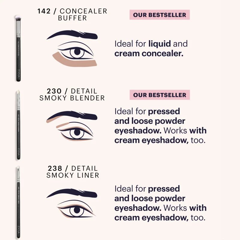 ZOEVA It's All About The Eyes Brush Set Set čopičev s torbico 1 kos