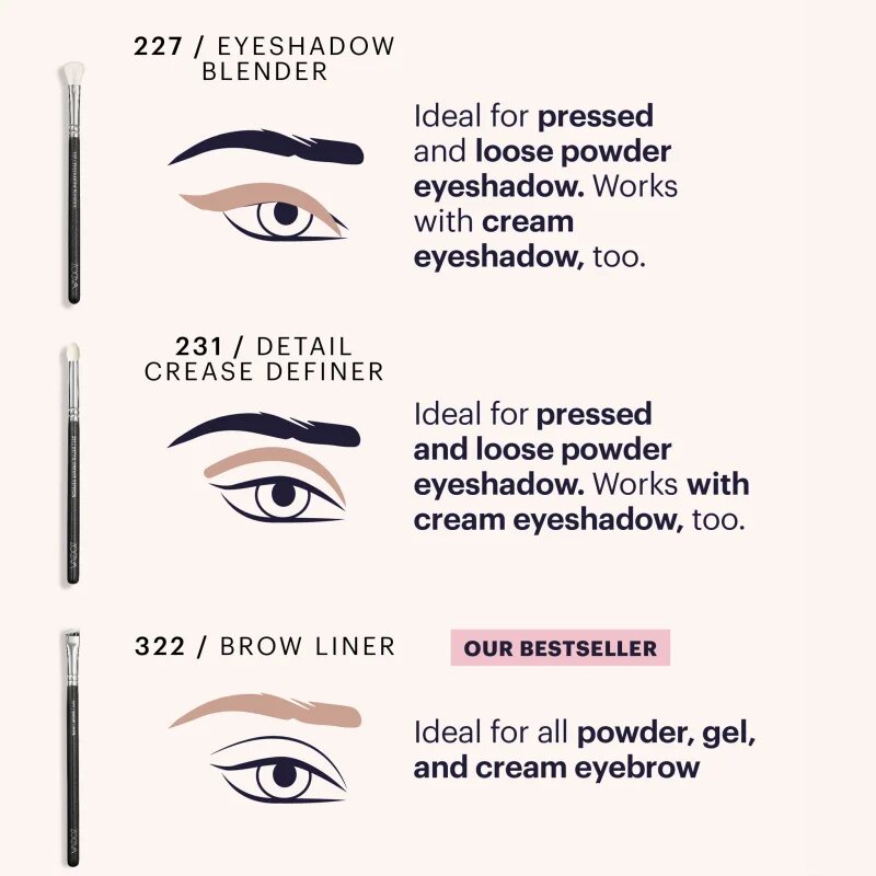 ZOEVA It's All About The Eyes Brush Set Set čopičev s torbico 1 kos